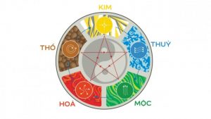 mệnh kim hợp màu gì, sinh năm 1970 mệnh gì, sinh năm 1970 hợp màu gì, ngũ hành trong phong thủy